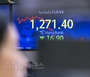 [포토] 원달러 환율, 미국 FOMC 앞두고 1270원대 하락 마감