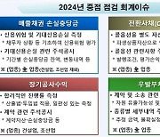 “이건 꼭 챙기세요”···내년 금감원이 집중할 회계이슈 ‘4개’