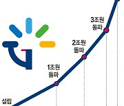 지오영, 몸집 더 키웠다… 2위 백제약품 지분 25% 인수