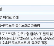 포항 포스코지회 민노총 탈퇴… 기업노조로 새출발