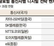 디지털 전환 톱3 휩쓴 한·중·일 통신사… SKT '세계 2위'