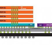 일반 컴퓨터에는 없는 초고성능 메모리, ‘HBM’ 이모저모