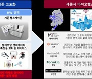 고려대세종캠, 과기부 헬스케어·ICT 혁신인재양성 사업 선정