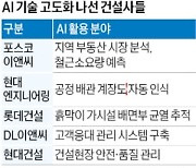 주택 공급량 추정까지…진화하는 건설업계 AI 기술