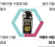 "아사히 슈퍼드라이 잡는다"…CU, 국내 첫 '왕뚜껑 캔맥주'