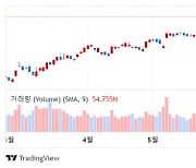 UBS "애플, 수요 둔화·주가 상승 과도…'중립' 하향"