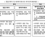 ‘선진 벤처금융기법 도입’···벤처투자법 개정안 국무회의 의결