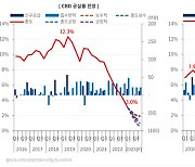 美는 상업용 부동산 위험하다는데 서울은 ‘청신호’