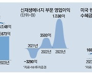 "태양광 바닥 보인다"… 한화솔루션 볕드나