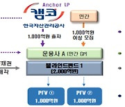 캠코, 1조 'PF사업장 정상화 펀드' 운용사 5곳 선정