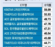 "땡큐 매니저" 코스피 이긴 액티브 ETF…사모펀드운용사 두각