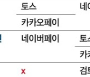 "카드론 갈아타고 싶은데"…대환대출플랫폼에 카드사 상품은 왜 없나요