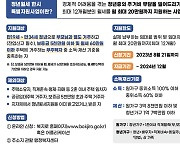 시흥시, 청년 월세 한시 특별지원사업 신청 접수