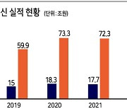 수출입은행, 해외사업 여신지원 ‘가속도’