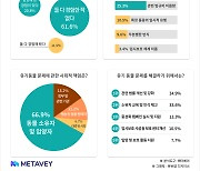 유기동물 증가…해결 방법은? [일상톡톡 플러스]