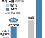 거래정지 앞둔 이수스페셜티케미컬 또 '상한가'