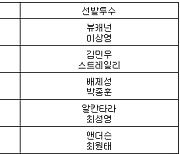 [프로야구] 14일 선발투수