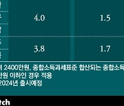 '당국 압박 통했다' 청년도약계좌 기본금리 1%p 인상