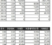 [표]거래소주가지수선물·옵션시세표(6/14)