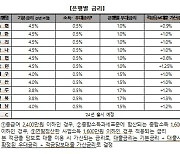 최종 베일 벗은 '청년도약계좌'...최고금리 6%로 키맞추기(종합)