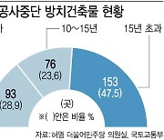 안전관리 사각지대 '공사중단 건축물'…가이드라인 만든다