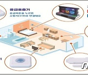 "살려줘" 외치면 119신고…독거노인·장애인 10만가구에 응급안전장치