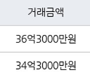 서울 압구정동 압구정신현대 108㎡ 36억3000만원에 거래