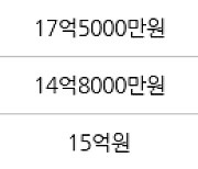 서울 신정동 목동9단지 158㎡ 24억9000만원에 거래