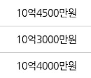 서울 신길동 래미안에스티움 59㎡ 10억4500만원에 거래