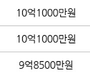 서울 대흥동 마포태영아파트 59㎡ 9억7500만원에 거래