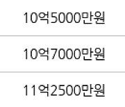 서울 장지동 송파꿈에그린아파트 59㎡ 12억원에 거래