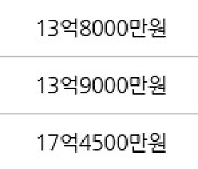 서울 여의도동 여의도시범아파트 60㎡ 14억4500만원에 거래