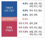 청년도약계좌 최종금리 6%… 우대금리 낮추고 기본금리 올려