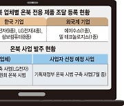 외산 노트북 ‘온북 대전’ 참전…삼성·LG 양강구도 흔들까