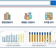 KISTI, 산업·시장 분석예측 시스템 대국민 서비스 실시