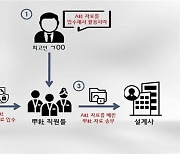 '브로커까지 처벌해야'..반도체 기술 유출 입법 강화 재점화