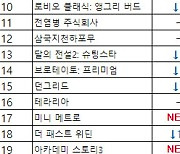 [차트-모바일]"도트 감성 담은 '픽셀 히어로' 인기"