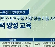 국민체육진흥공단, 비대면 스포츠코칭 지원사업 참여자 모집