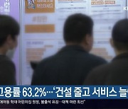 경남 고용률 63.2%…‘건설 줄고 서비스 늘어’