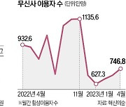 무신사마저 고전…'실적 구멍' 난 패션 플랫폼