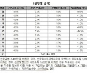 청년도약계좌, 은행권 최고 금리 6.0% 확정