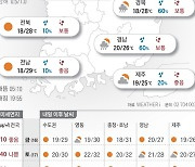 2023년 6월 15일구름 많고 일부 지역 소나기[오늘의 날씨]