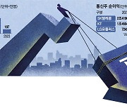 "코스피 17% 오를 동안 뭐했니"…통신株 '게걸음'