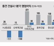 지방 미분양·자재값 … 중견 건설사 '위기'