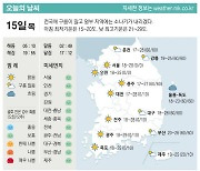 [표] 오늘의 날씨