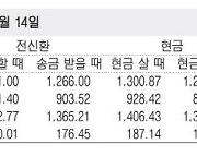 [표] 외국환율고시표