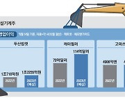 '경기 바로미터' 건설기계 … 한미일 대표株 다 올랐다