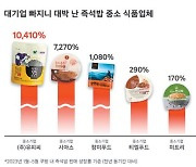 쿠팡 vs CJ제일제당, 갈수록 격해지는 ‘납품가 갈등’