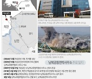 [그래픽] 남북공동연락사무소 주요 일지
