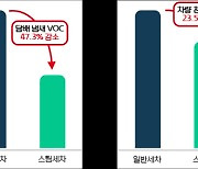 그린카, 전 차량 대상 연 2회 스팀 세차 진행